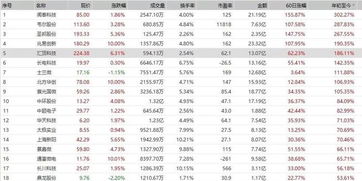 2008年8月8日股市为什么会跌这么多？