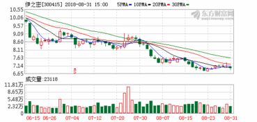 国元证券：珀莱雅2023年中报业绩预告点评