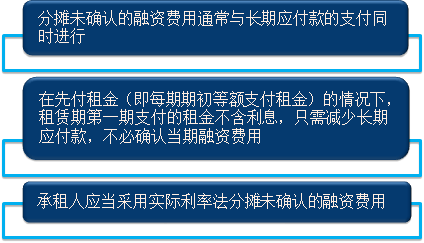 融资租赁中，承租人的会计计量