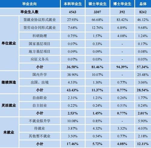 职业生涯中B费的伤缺场次少于丢点次数