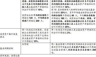 机构表示：大额赎回频繁出现，未来不会再次重演。