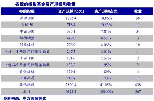 新发的300指数基金