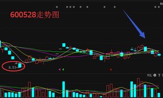 中国中铁属于大盘股吗，请高手分析下该股前途，现在好像长时间横盘