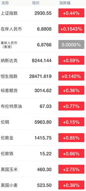 2019年7月15日