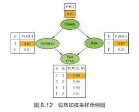 机器学习算法工程师精选的算法面试这些知识你多了解吗 