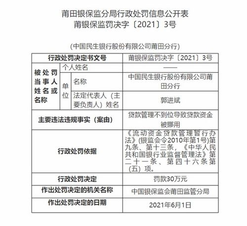 民生银行莆田分行被罚30万 贷款管理不到位导致贷款资金被挪用 