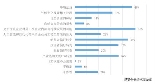 央企加速建设ESG体系：强化信披与完善治理