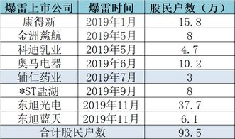 我如何得知自己股票账上有多少钱，网上查得出吗自己股