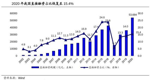 看到很多人说杠杆风险大，那股票为什么要加杠杆呢？