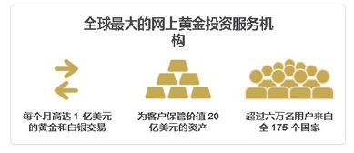 现在银行的实物黄金交易要交多少手续费，回购时要交百分之几的费用？