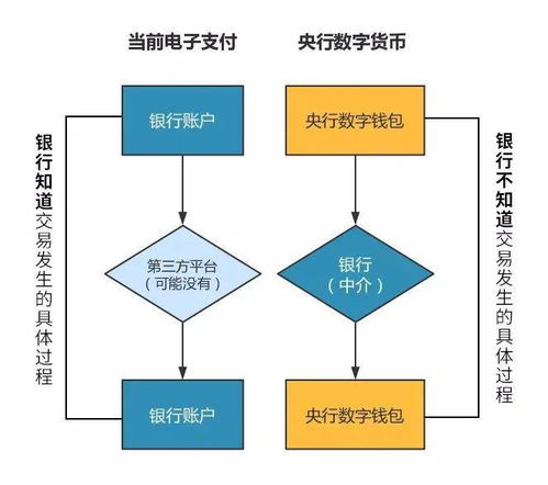 为什么说数字货币不会通货膨胀