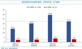 城发环境股吧