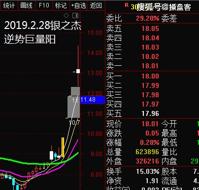 大智慧中平均成功率和成功率达到50%的股票两者的区别