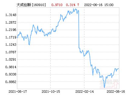 大成创新基金