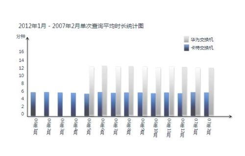 上升幅度是什么意思?