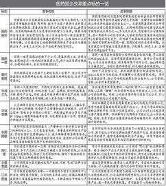 医药国企改革重点标的一览 医药国企改革概念股有哪些