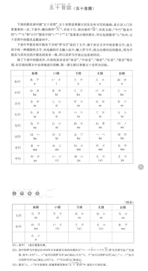 日语协会 本学期首次日语课课堂记录