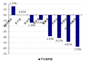 基金涨跌幅度为负值什么意思