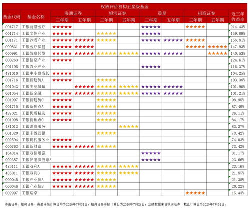 工银瑞信旗下哪支股票基金最好