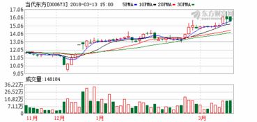 工业化+智能化+信息化+互联网 工业4.0股票有哪些