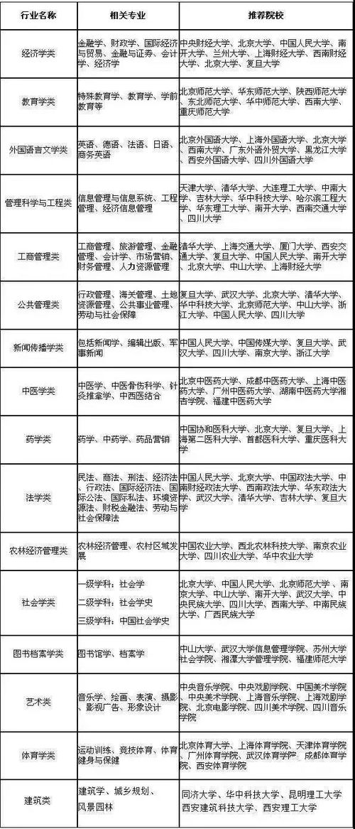 浙江理科第三批319分求经济贸易类学校，学费6000以下，不要职业技术学校，要里面有2 本3本的