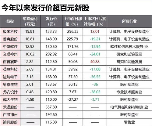 今天购买新股新宝股份为什么持仓里有股票是不是说明中签