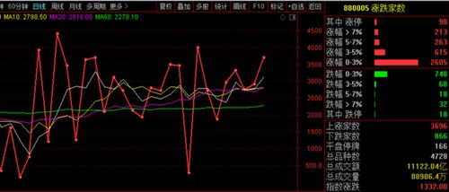 5个20cm涨停 股民 做梦笑醒了