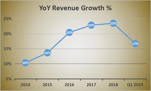 为什么真正的投资者不进行多元化