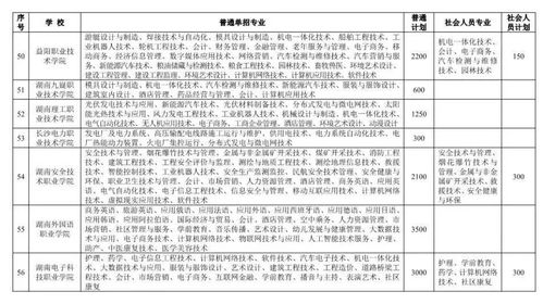 湖南2020年高职单招统一报名和填报志愿时间为5月6日至18日