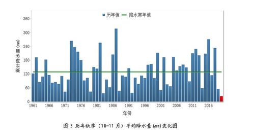 全市最少,两个月只下了6.6毫米雨 霞浦气象旱情或继续发展