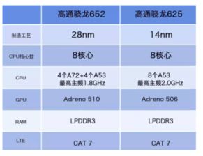 高通晓龙8953与8976对比