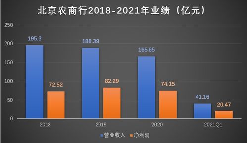 北京农商行何时能上市 (仙桃pos机安装代理)