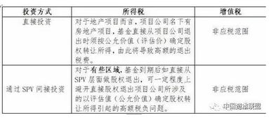 私募基金可以签署股权收益权转让协议吗