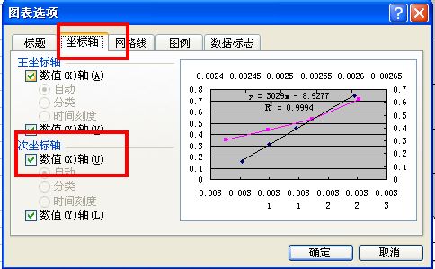 excel表中怎么建立次坐标轴