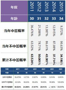 北京京牌租用现在多少钱-京牌租赁市场行情值多少钱