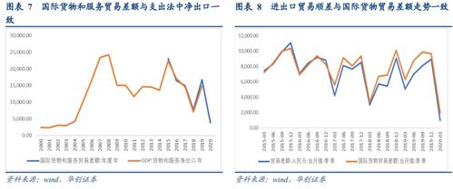 贸易顺差有哪些危害？