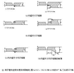 更换热水管道施工方案模板(改热水管道)