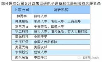 中国人寿上市的时候向内部员工配股了吗