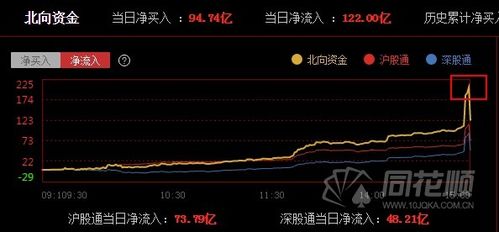 微盘和股票有什么区别吗