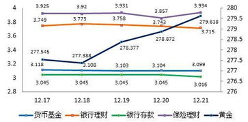 一支股票20年涨20倍，那每年平均收益率是多少啊