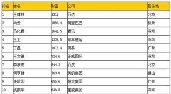 世界各国首富是谁分别是做什么的(财富排行榜2018行业)