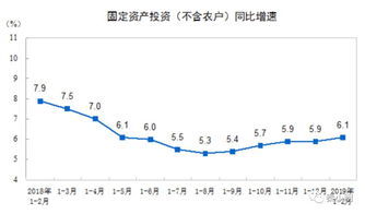 央行最新金融数据分析