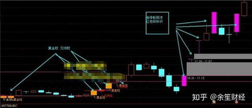 通达信指标