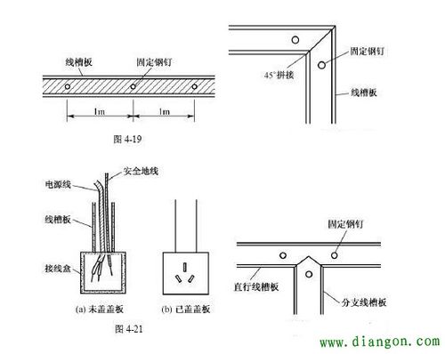 家装明线怎么布线 家装明线线槽布线技巧