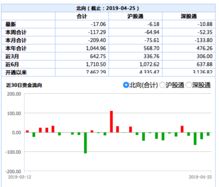 流入 流出是成交量还是委托可撤单的量