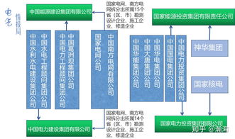 从 供电局 名称的改变看电力体制改革的漫长进程 