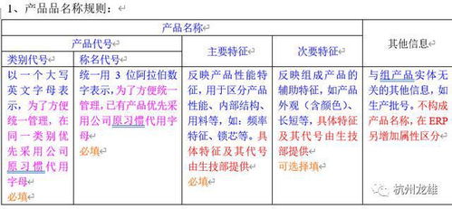 ERP 物料编码常见问题与解决方案