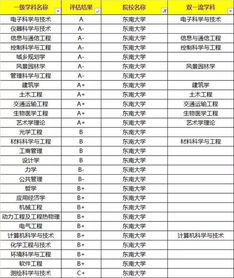 这所总被误认为民办三本的高校,实为四大工学院之首,实力逆天