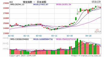 港股午后科网股拉升，政策指引数据要素入表，经济日报引导支持平台经济大显身手