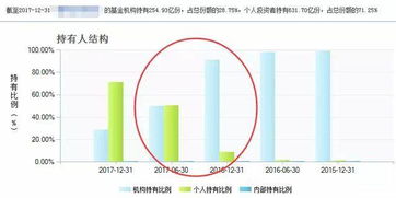 以后货币基金是不是要变成净值型的